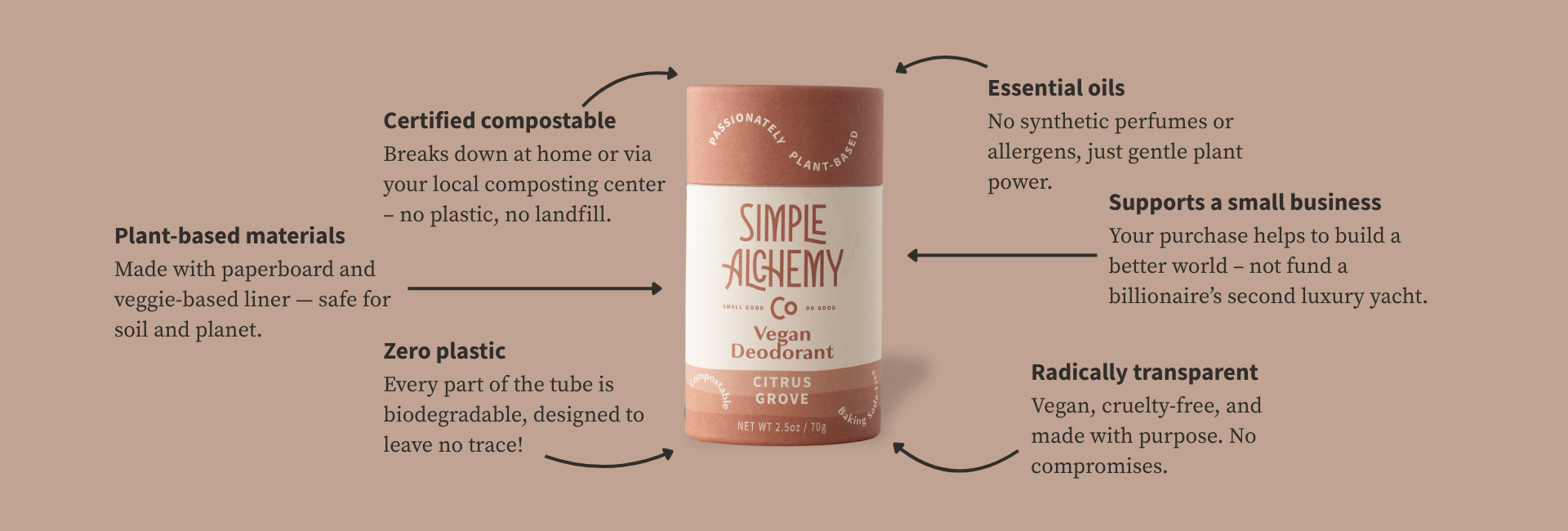 Benefits of Simple Alchemy Co plastic-free natural deodorant