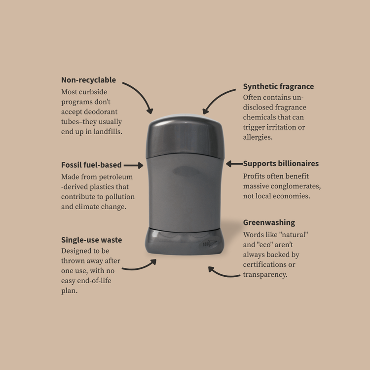 The downsides of conventional deodorant in non-recyclable containers